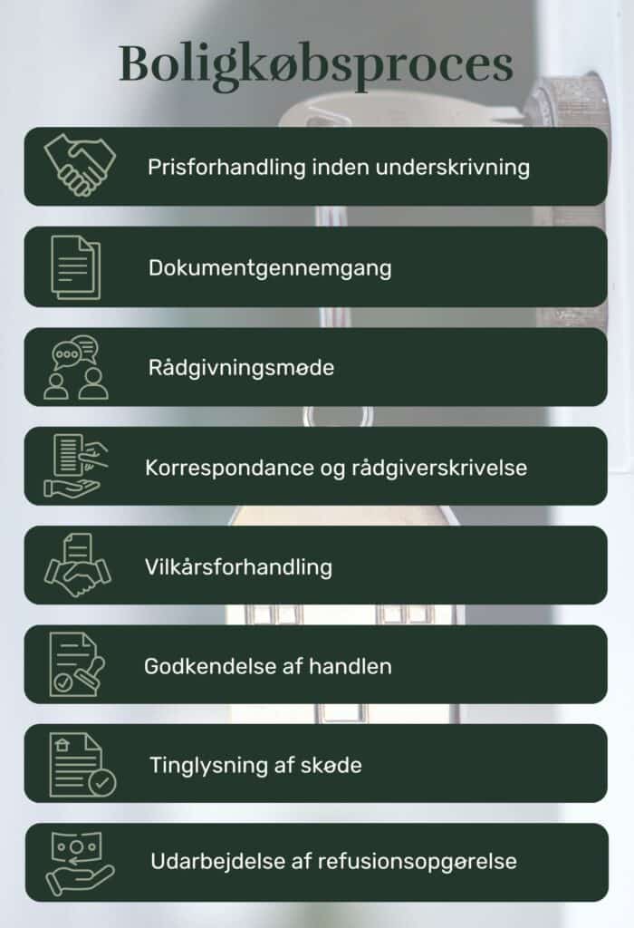 Boligrådgivning advokat København Amager Lasseco Advokater boligadvokat amager advokat købsaftale