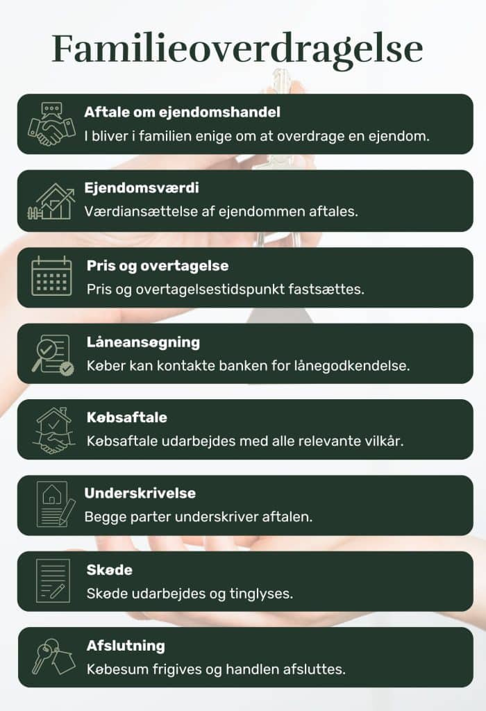 Familieoverdragelse af fast ejendom forløb rådgivning advokat